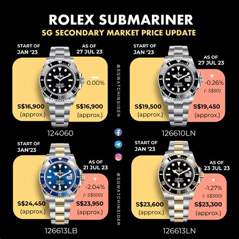 90s rolex submariner|rolex submariner price chart.